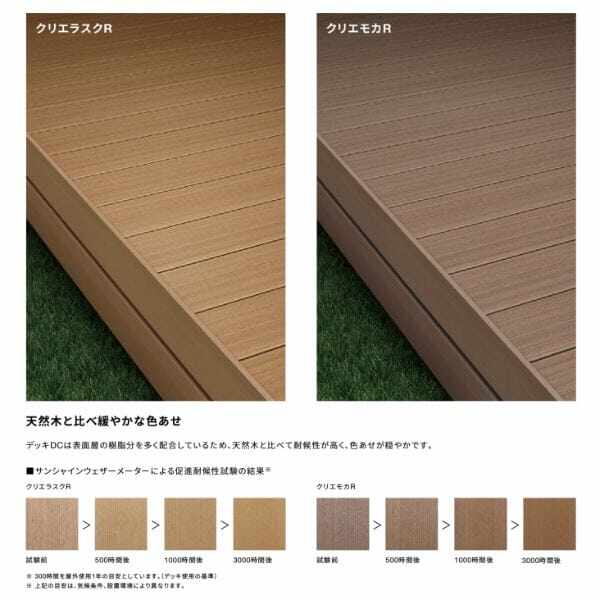 リクシル 人工木 デッキDC 1.5間×10尺 束柱B仕様（調整） 標準束柱 