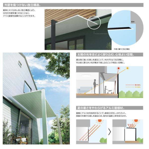 リクシル テラスSC 1.5間×6尺 標準柱 躯体すき間ふさぎ材付きセット 『独立テラス アルミ屋根』 木調色