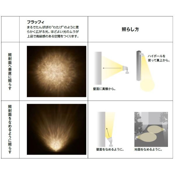 タカショー グラフィックスポットライト フラッフィ HBB-D81S #70837600 12V用／24V用 『エクステリア照明 ガーデンライト』 シルバー
