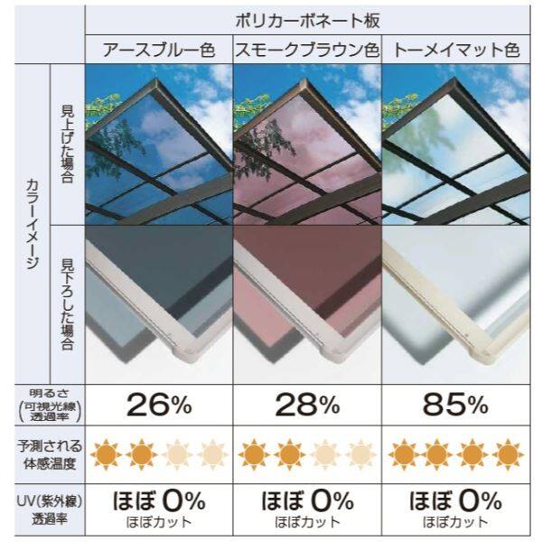 全国配送 YKK カーポート エフルージュ ワン50 基本セット 標準 54-30 熱線遮断ポリカ屋根 JSD-SN 『積雪50cm地域用 YKKAP 1台用 5430サイズ』 - 1