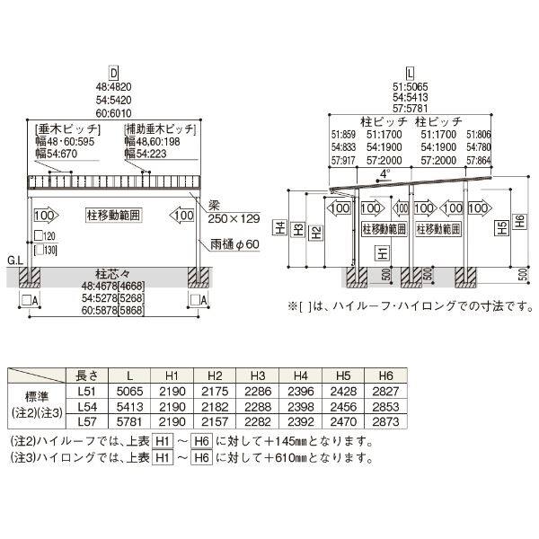 全国配送 YKK カーポート エフルージュ ツイン100 51-48 標準タイプ ポリカ板 『YKKAP 車庫 ガレージ 2台用 積雪100cmの強度』 