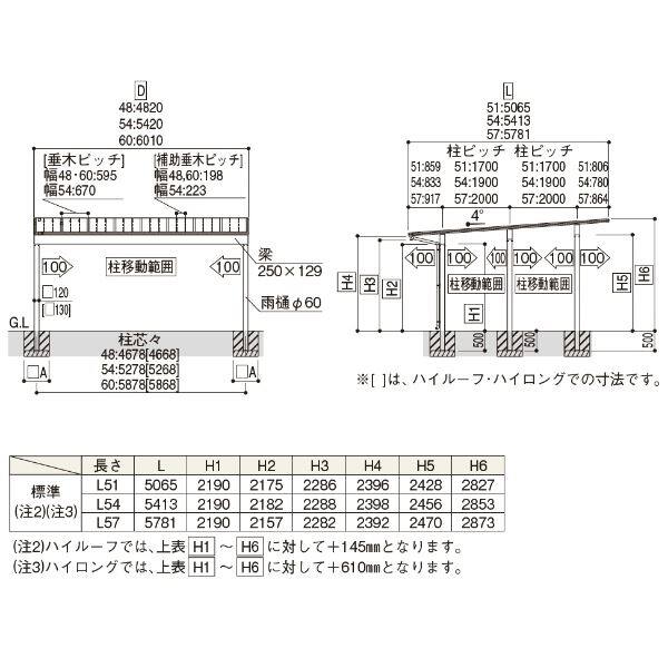 【商品のみ】カーポート 2台用 YKKAP YKK エフルージュ 3000タイプ 51-60M ハイルーフ 熱線遮断ポリカ板 『車庫 ガレージ 積雪100cmの強度』 