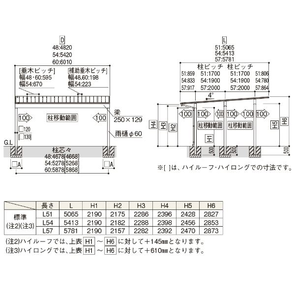 【商品のみ】カーポート 2台用 YKKAP YKK エフルージュ 3000タイプ 54-60L ハイロング 熱線遮断ポリカ板 『車庫 ガレージ 積雪100cmの強度』 