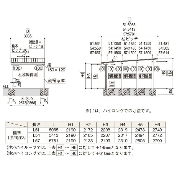 【商品のみ】カーポート 1台用 YKKAP YKK エフルージュ 4500タイプ 57-30H 標準タイプ 熱線遮断ポリカ板 『車庫 ガレージ 積雪150cmの強度』 