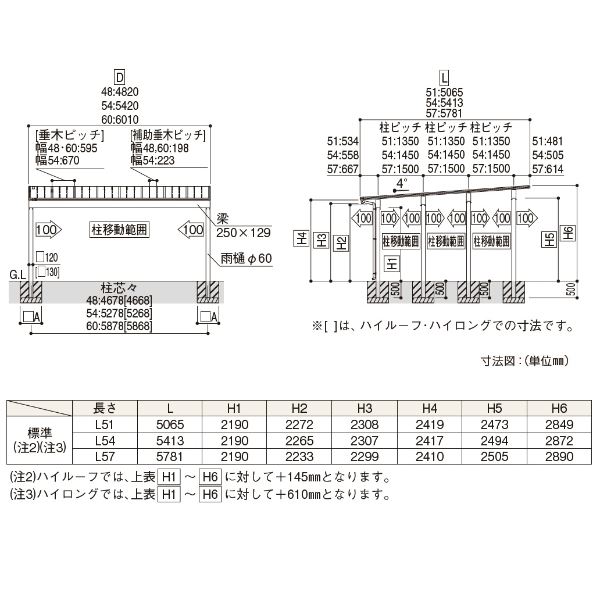 【商品のみ】カーポート 2台用 YKKAP YKK エフルージュ 4500タイプ 57-60L H28 ハイロング ポリカ板 『車庫 ガレージ 積雪100cmの強度』 