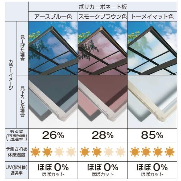 YKK サイクルポート エフルージュ ミニ ファースト 50 たて2連棟セット J22・29-21H ハイルーフ柱 一般ポリカーボネート板 JDS-F 複合色