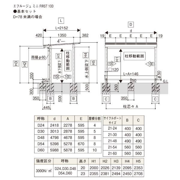YKK サイクルポート エフルージュ ミニ ファースト 100 基本セット 21-30 標準柱 一般ポリカーボネート板 アルミ色