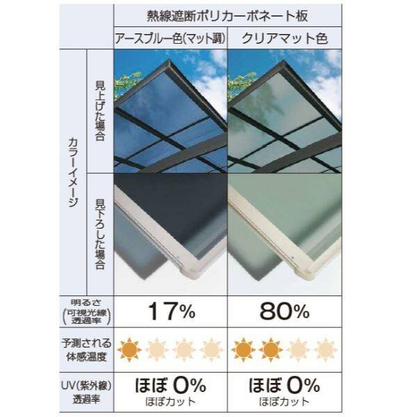 YKK サイクルポート エフルージュ ミニ ファースト 100 基本セット 21-24 標準柱 熱線遮断ポリカーボネート板 複合色