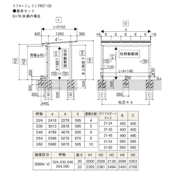 YKK サイクルポート エフルージュ ミニ ファースト 3000タイプ 基本セット 21-30H ハイルーフ柱 熱線遮断ポリカーボネート板 複合色