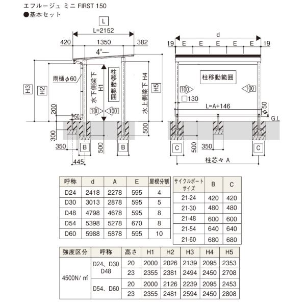 YKK サイクルポート エフルージュ ミニ ファースト 4500タイプ 基本セット 21-24H ハイルーフ柱 熱線遮断ポリカーボネート板 アルミ色