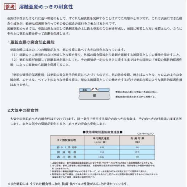 朝日スチール 朝日PCフェンス A型 4スパンセット 組立式 PC-A750 300g 亜鉛めっき鉄線 φ3.2x56 アメリカン フェンス 金網 