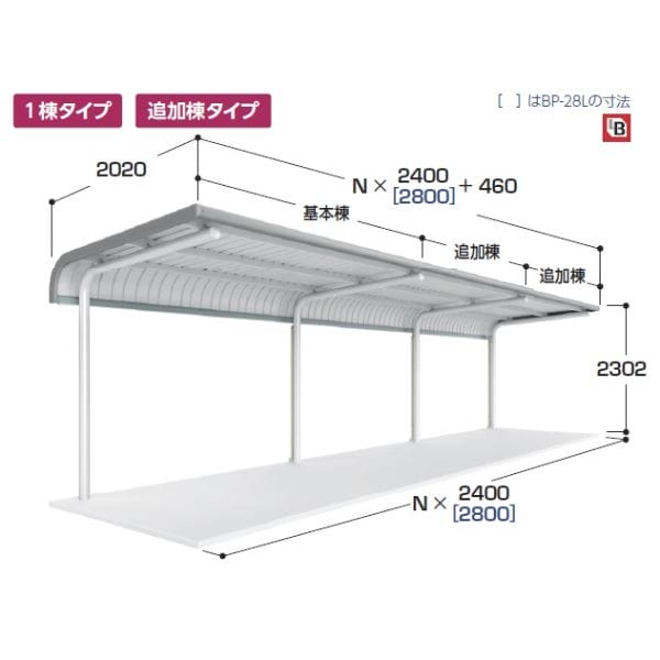 配送は東海・関東地方限定 イナバ物置 自転車置場 BPタイプ 片支持柱 R屋根 プレート式 BP-28P 7台収納 