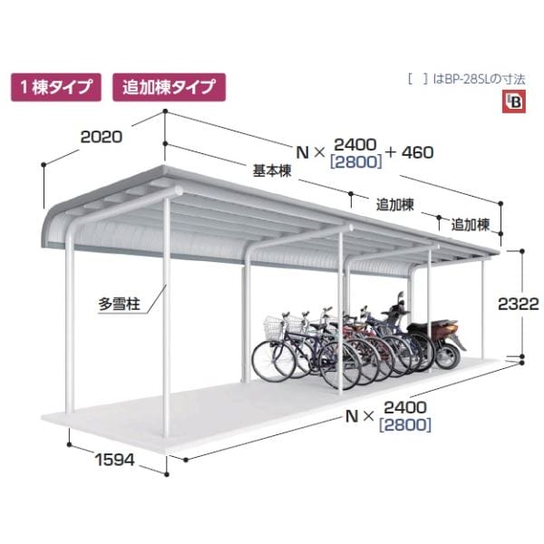 配送は東海・関東地方限定 イナバ物置 自転車置場 BP-Sタイプ 両支持柱 R屋根 埋め込み式 BP-24SU 6台収納 