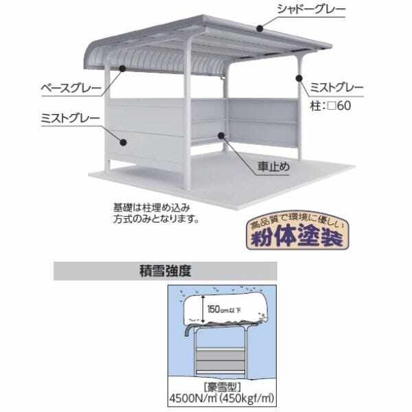 配送は東海・関東地方限定 イナバ物置 自転車置場 BMタイプ 両支持柱 R屋根 腰パネル付 豪雪型 BM-28S 7台収納 