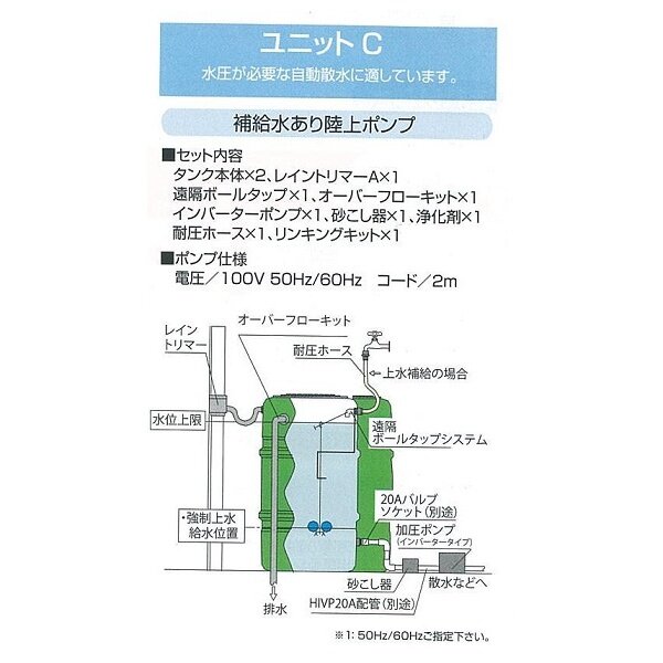 グローベン イングリッシュタンクユニット（ユニットC)吐出１６L/min イングリッシュグリーン