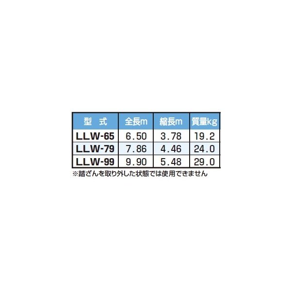 ピカコーポレイション ユニット交換式2連はしご LLW-65 