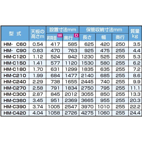 ピカコーポレイション 専用脚立 HM-C60 