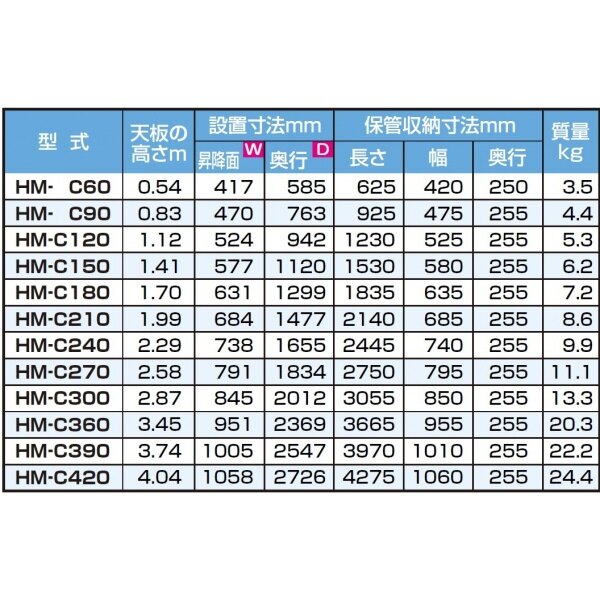 ピカコーポレイション 専用脚立 HM-C300 