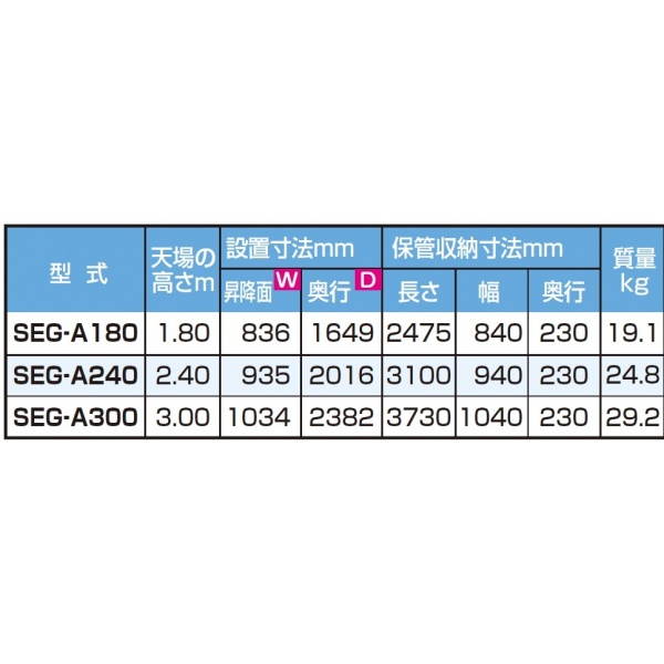 ピカコーポレイション 上わく付き専用脚立 SEG-A240 