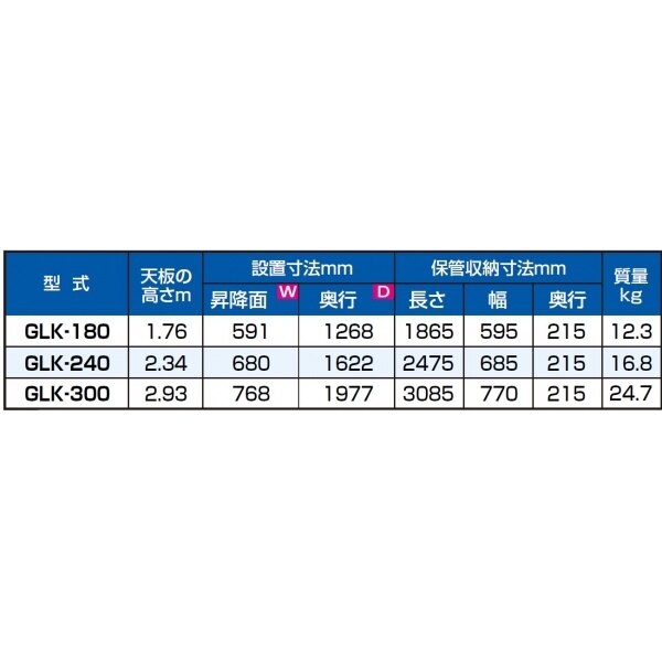 ピカコーポレイション FRP製専用脚立GLK GLK-180 