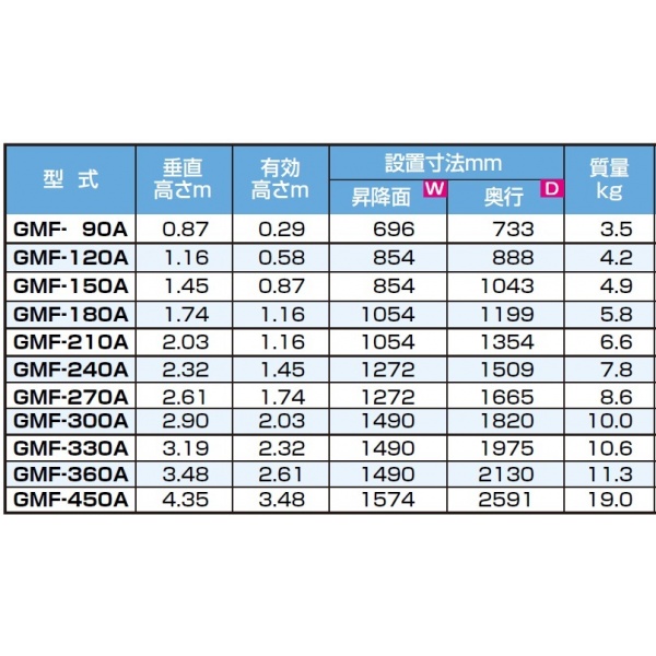 ピカコーポレイション 三脚脚立 GMF-450A 