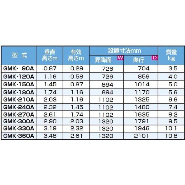 ピカコーポレイション 三脚脚立 GMK-150A 