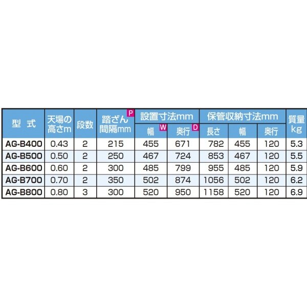 ピカコーポレイション 折りたたみ式作業台 AG-B500 