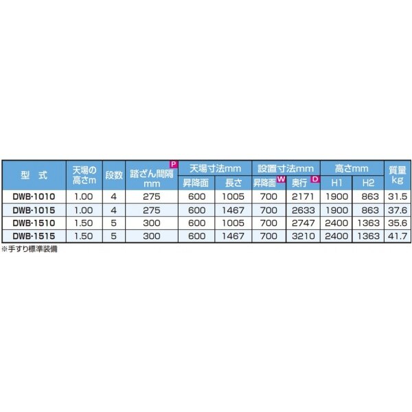 ピカコーポレイション 渡り足場 DWB-1015 