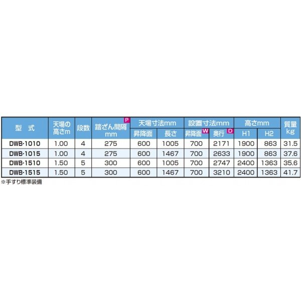 ピカコーポレイション 渡り足場 DWB-1510 