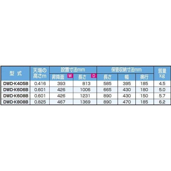 ピカコーポレイション 足場台 DWD-K808B 