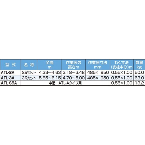 ピカコーポレイション パイプ製足場ハッスルタワー2段セット ATL-2B 