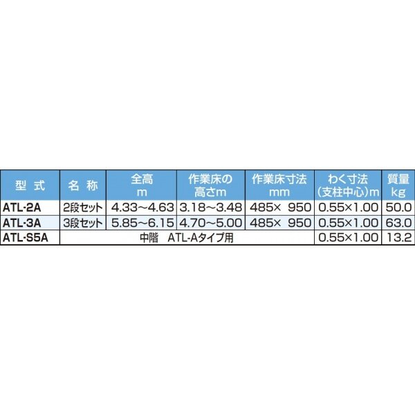 ピカコーポレイション パイプ製足場ハッスルタワー3段セット ATL-3B 