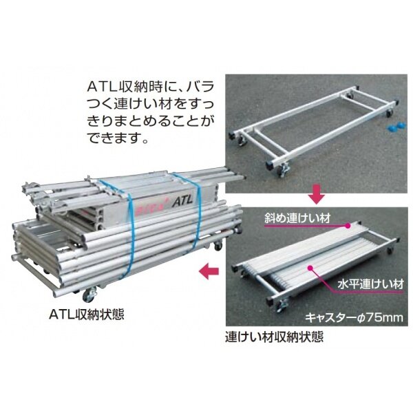 ピカコーポレイション パイプ製足場ハッスルタワーATL連けい材収納わく用台車 ATL-RDWA 