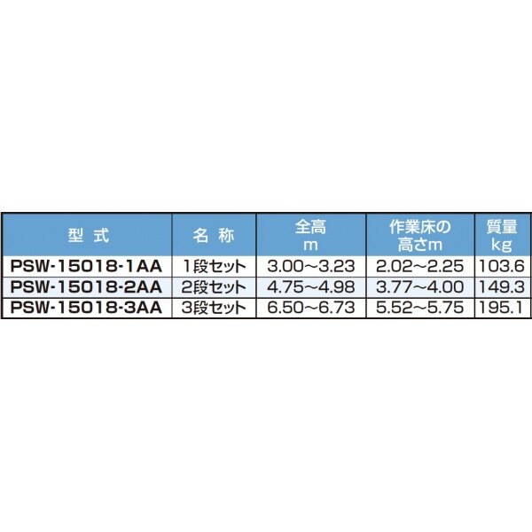 ピカコーポレイション パイプ製足場 1段セット PSW-15018-1AB 