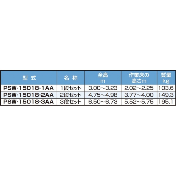 ピカコーポレイション パイプ製足場 3段セット PSW-15018-3AB 
