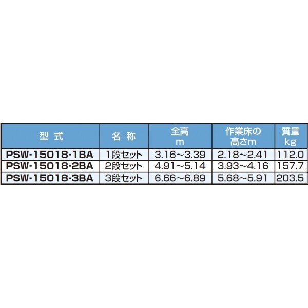 ピカコーポレイション パイプ製足場 2段セット PSW-15018-2BB 