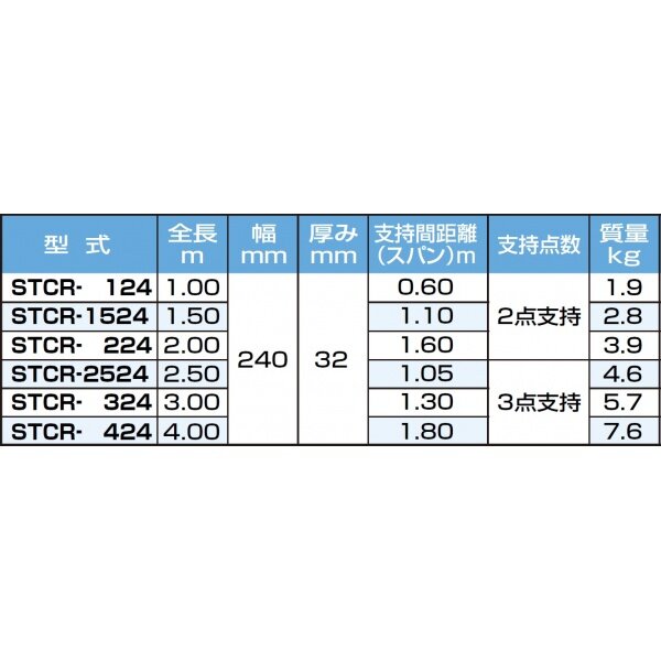 ピカコーポレイション 片面使用型足場板 STCR-124 