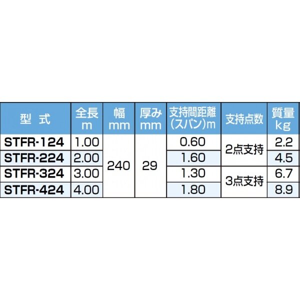 ピカコーポレイション 片面使用型足場板 STFR-224 