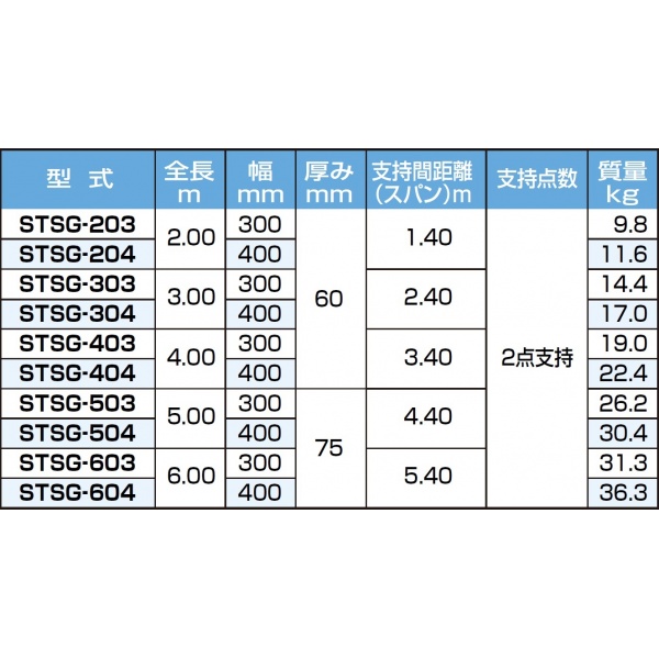 ピカコーポレイション 片面使用型足場板 STSG-504 