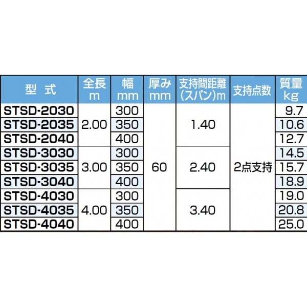 ピカコーポレイション 両面使用型足場板 STSD-2030 