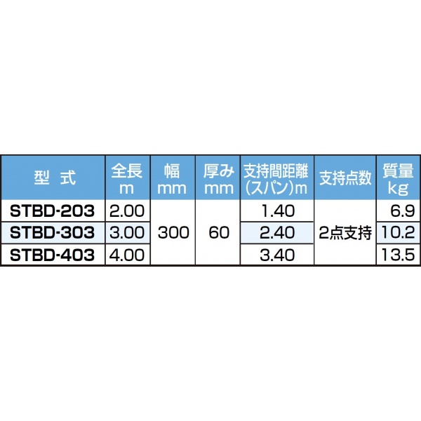 ピカコーポレイション 両面使用型足場板 STSD-3040 