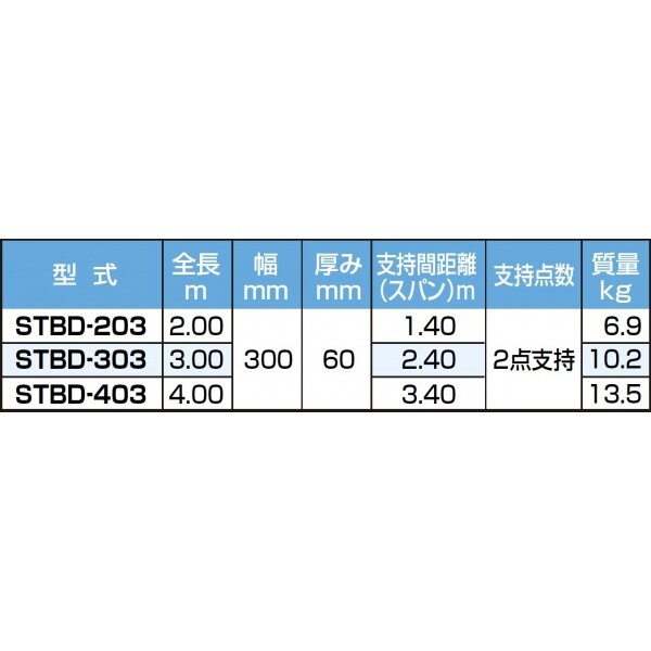 ピカコーポレイション 両面使用型足場板 STBD-203 