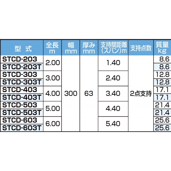 ピカコーポレイション 両面使用型足場板 STCD-403 