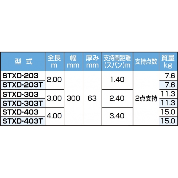 ピカコーポレイション 両面使用型足場板 STXD-303 