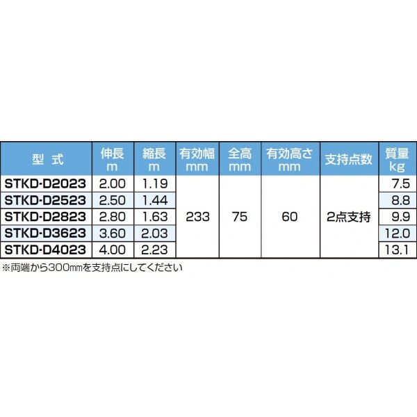 ピカコーポレイション 両面使用型伸縮足場板ブルーコンパクトステージ STKD-E2023 