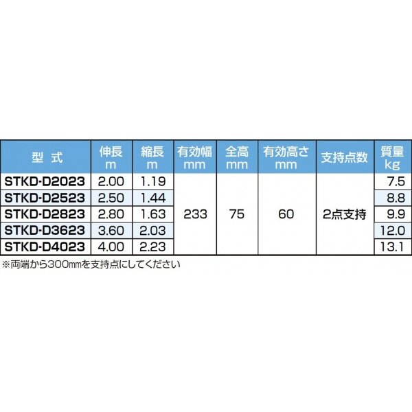 ピカコーポレイション 両面使用型伸縮足場板ブルーコンパクトステージ STKD-E2823 