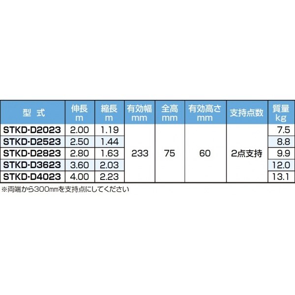 ピカコーポレイション 両面使用型伸縮足場板ブルーコンパクトステージ STKD-E3623 
