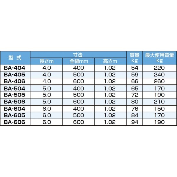 ピカコーポレイション 簡易ワーフラダー BA-404 