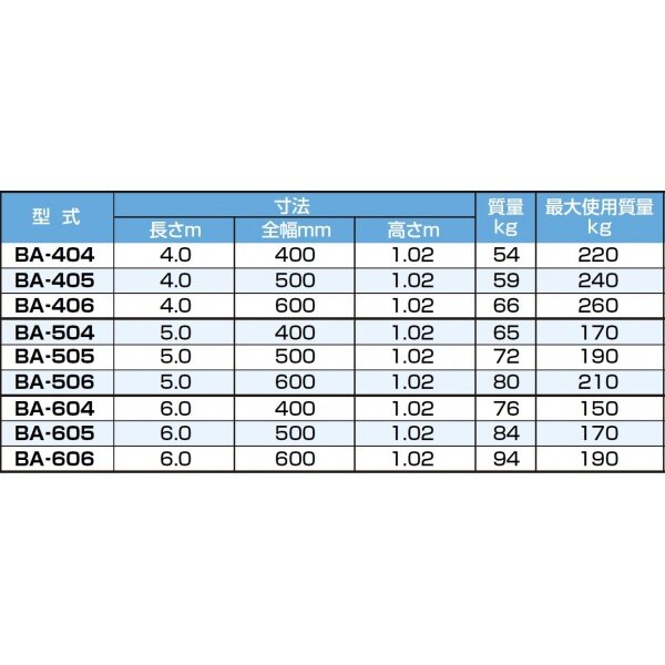 ピカコーポレイション 簡易ワーフラダー BA-504 