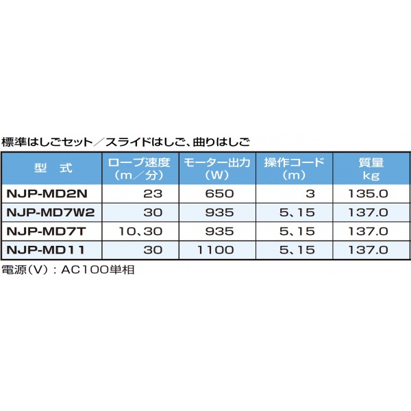ピカコーポレイション 荷揚げ機マイティパワー NJP-MD2N 